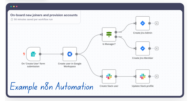 n8n automation